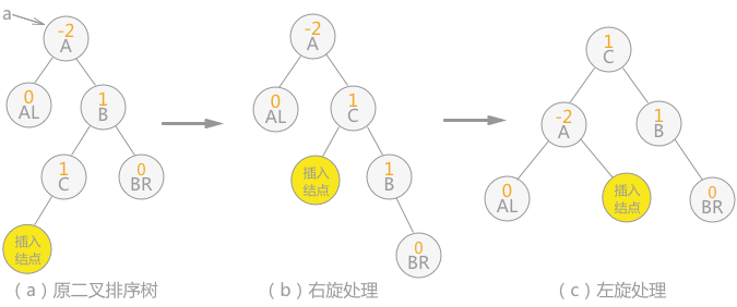 圖 8 雙向旋轉（先右後左）