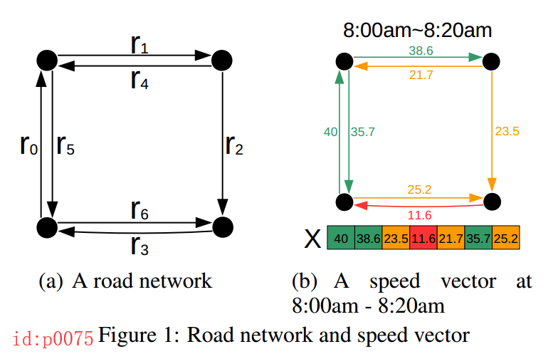 LC-RNN: A Deep Learning Model for Traffic Speed Prediction