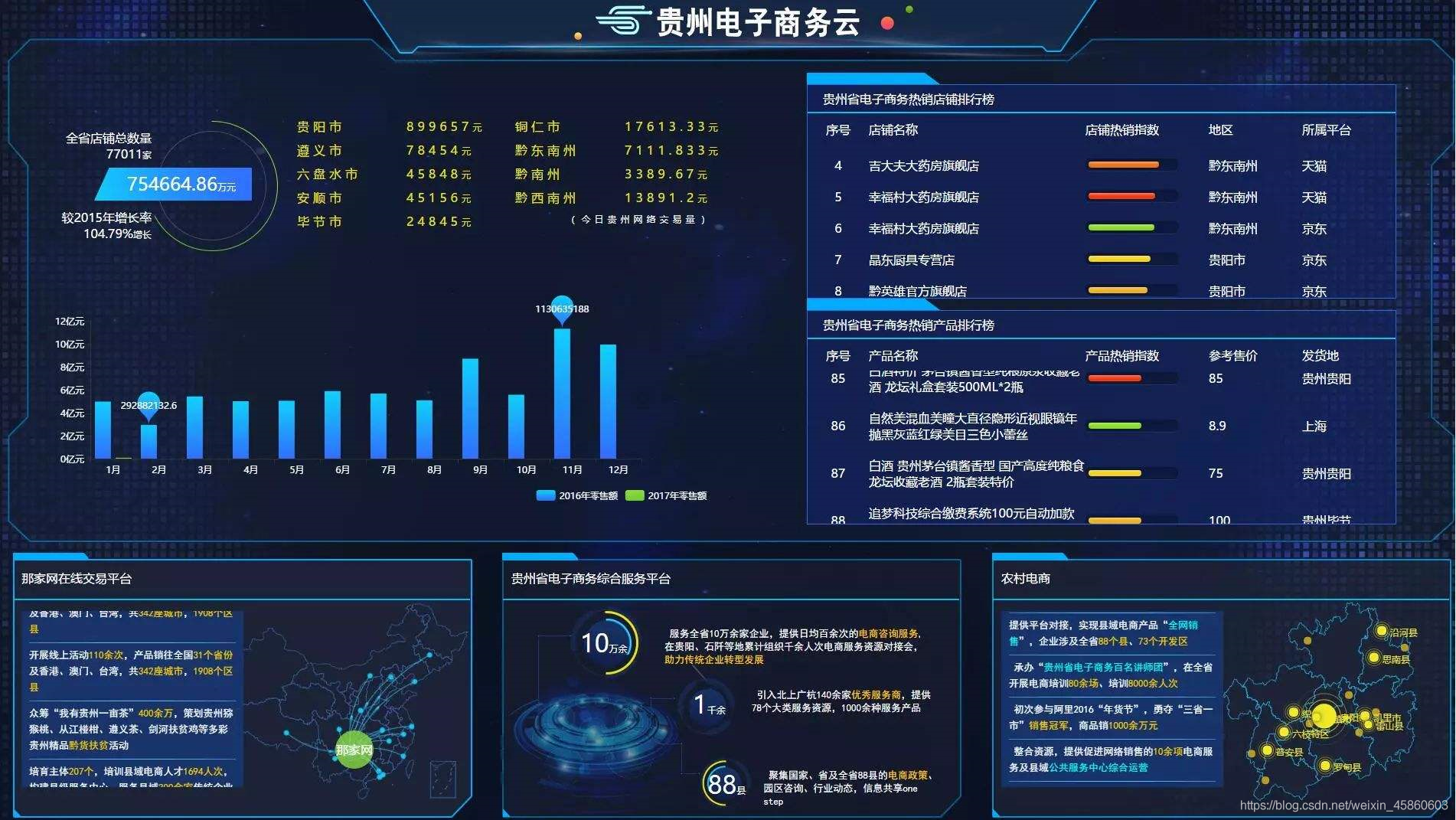 2020-12-09_大数据对垂直整合的影响-csdn博客