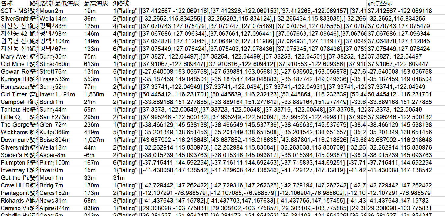 Python数据清洗 Strava运动跑步和骑行路径路线经纬度散点序列数据 Zhang Phil Csdn博客