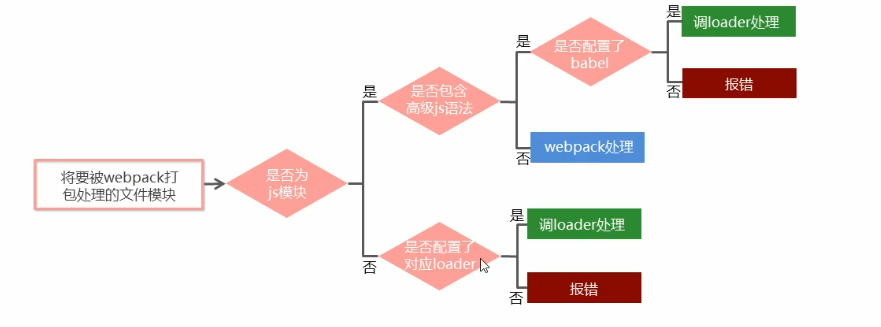 [外链图片转存失败,源站可能有防盗链机制,建议将图片保存下来直接上传(img-8jnCasCG-1607523978684)(C:\Users\Administrator\AppData\Roaming\Typora\typora-user-images\image-20201208220427776.png)]