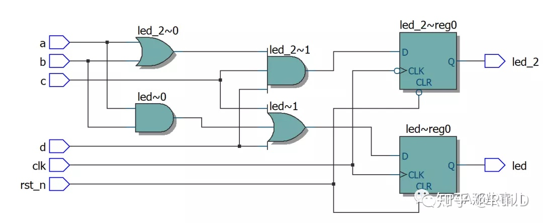 谈谈FPGA设计的实现过程-基于Quartus II_quartus如何让代码变成电路-CSDN博客