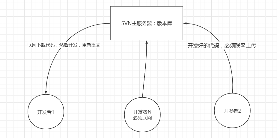 在這裡插入圖片描述