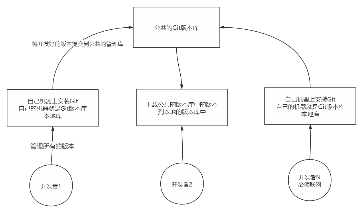 在這裡插入圖片描述