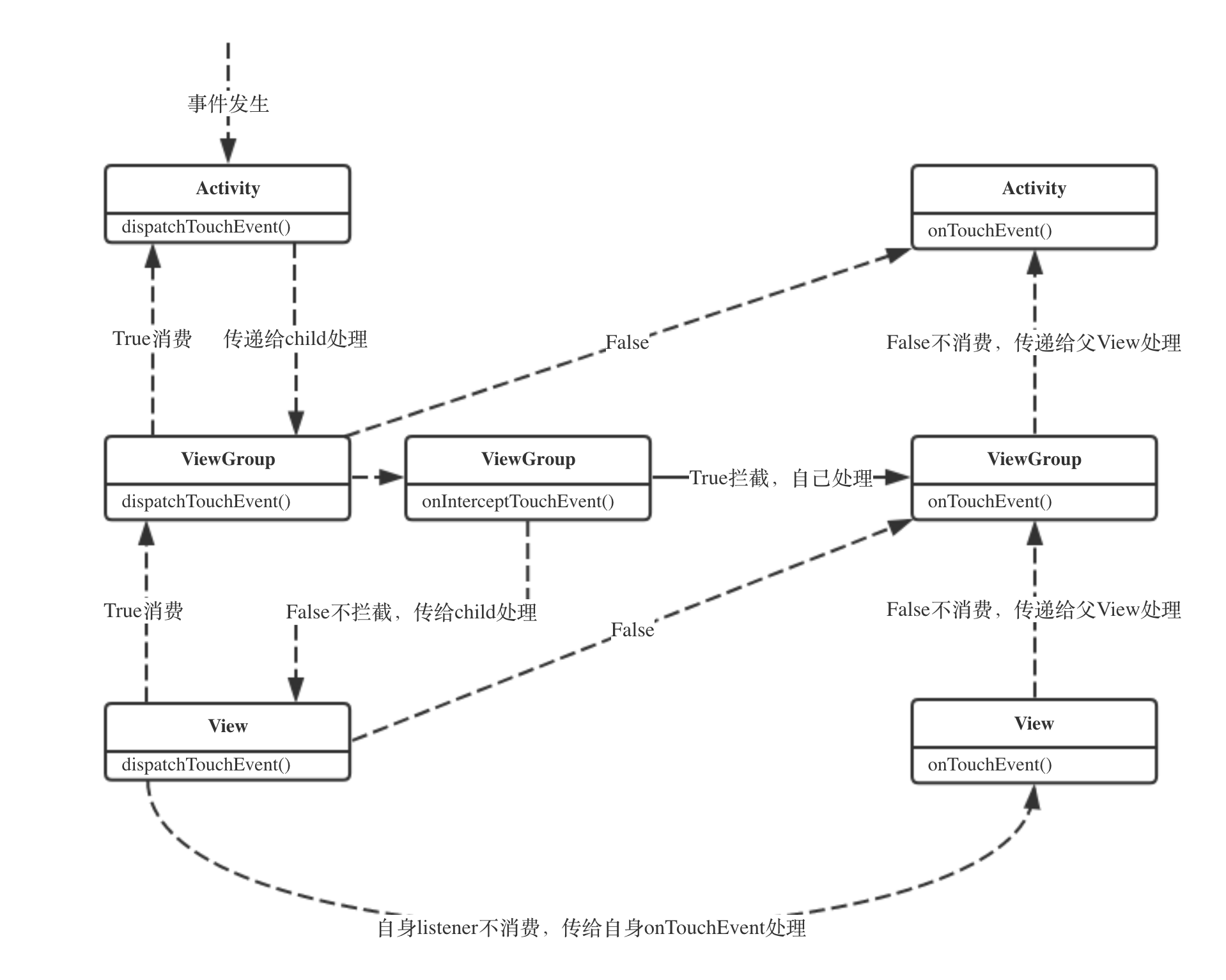 Android面试宝典2022-（停止更新，请看面试专栏） 