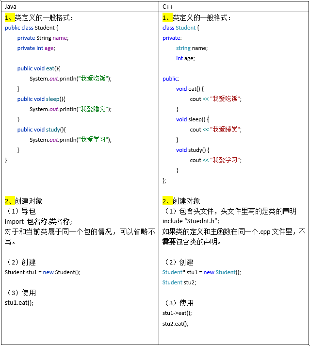 C++转Java快速入门_c++ to java converter-CSDN博客
