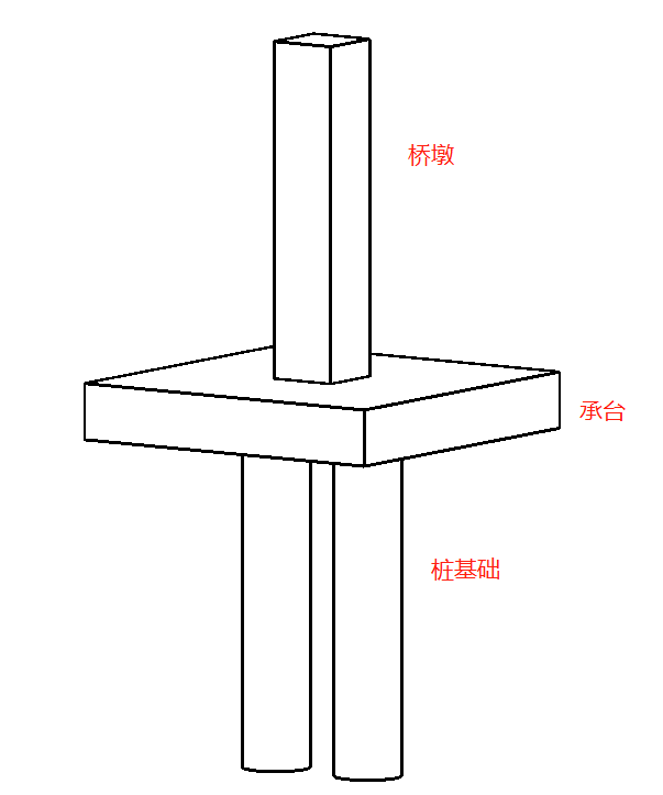 桩柱式桥台设计图片