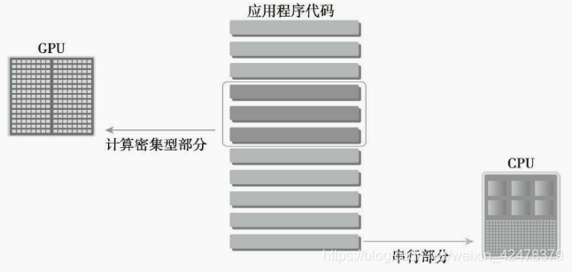 异构计算架构的基本知识_异构架构-CSDN博客