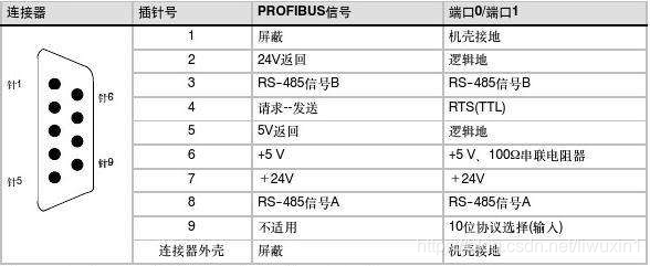 PLC端口针脚