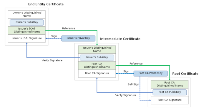 Solved: NiFi Error javax.net.ssl.SSLPeerUnverifiedExceptio