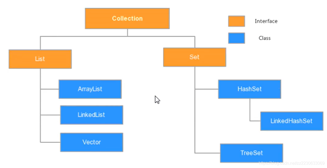 Java data class