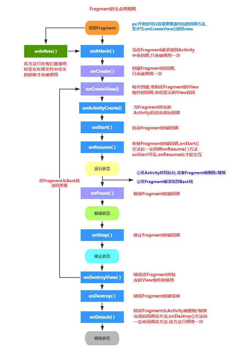 在這裡插入圖片描述