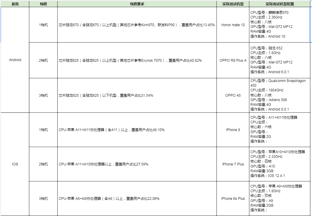 舉例機型表