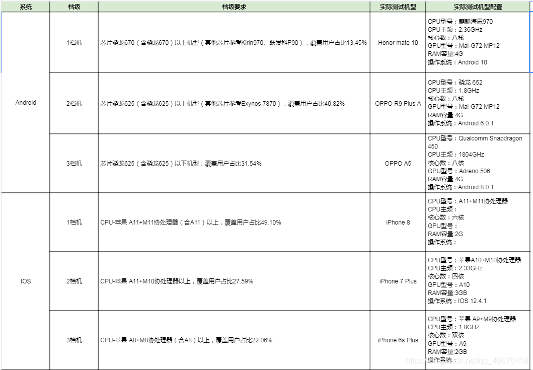 举例机型表