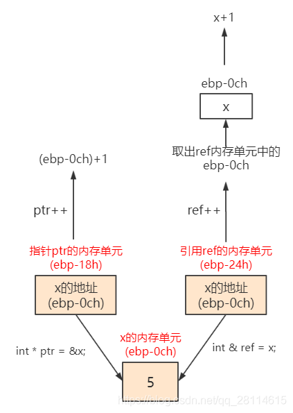 在這裡插入圖片描述