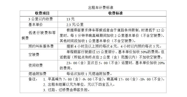 JAVA 技术方向支线任务-出租车计费训练任务