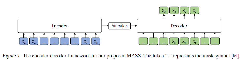 The MASS