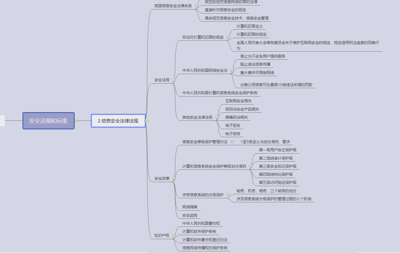 信息安全工程师5天安全法规和标准思维导图