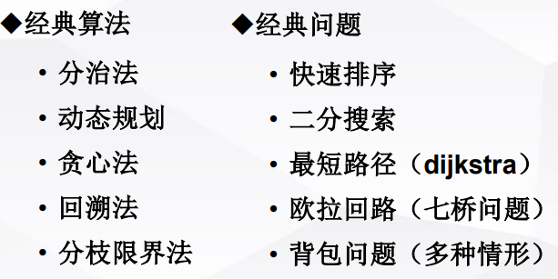 有关CCF的CSP认证