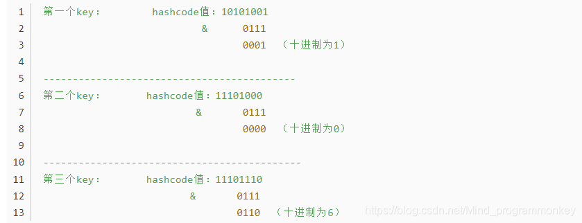 [外链图片转存失败,源站可能有防盗链机制,建议将图片保存下来直接上传(img-uXm7pAAc-1607576691149)(D:\software\typora\workplace\imgs_hashmap\2.png)]