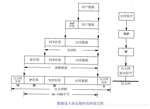 图文并茂解释TCP/IP原理_tcpip原理-CSDN博客