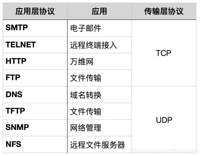 图文并茂解释TCP/IP原理_tcpip原理-CSDN博客