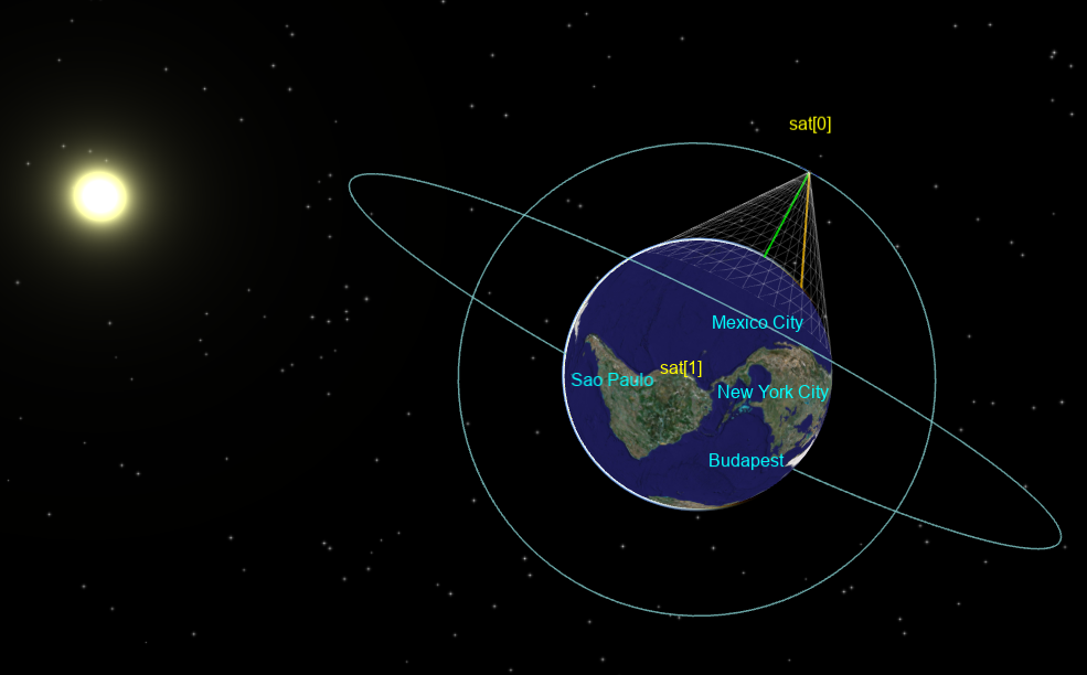 【OMNET++】卫星网络仿真_omnet ++ 卫星通信仿真-CSDN博客