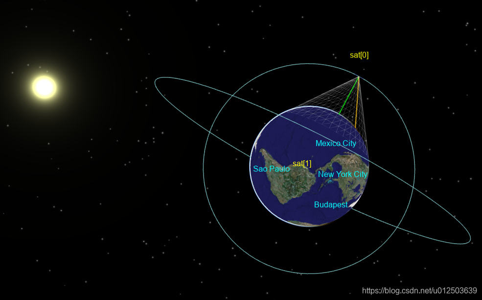 【OMNET++】卫星网络仿真_omnet ++ 卫星通信仿真-CSDN博客
