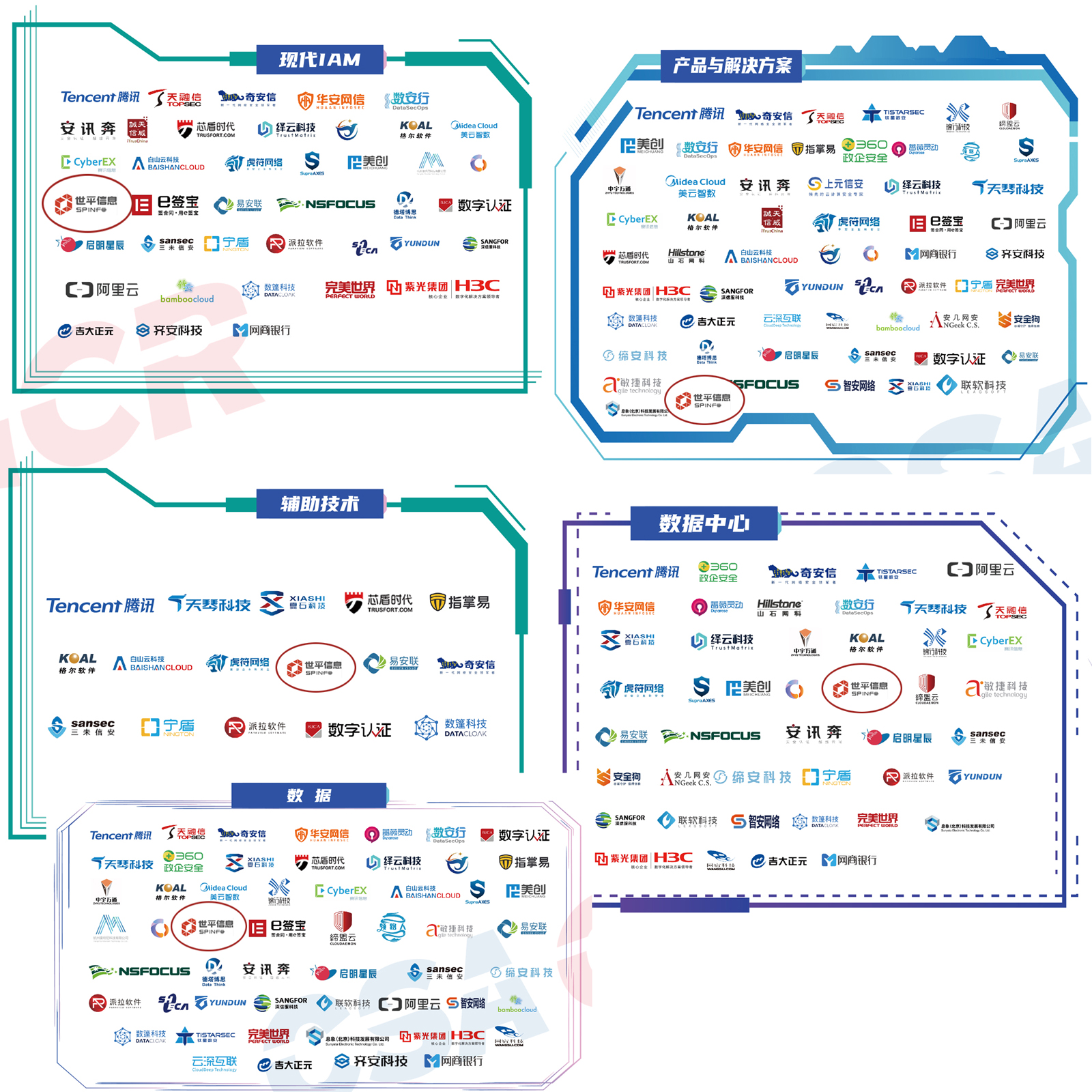 世平信息入选云安全联盟《2020中国零信任全景图》