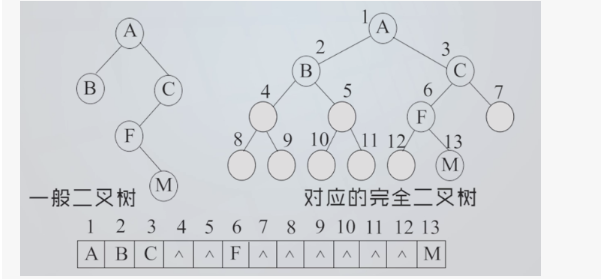 数据结构之满二叉树「建议收藏」_https://bianchenghao6.com/blog__第6张