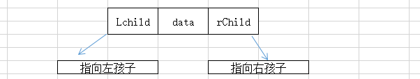 数据结构之满二叉树「建议收藏」_https://bianchenghao6.com/blog__第7张