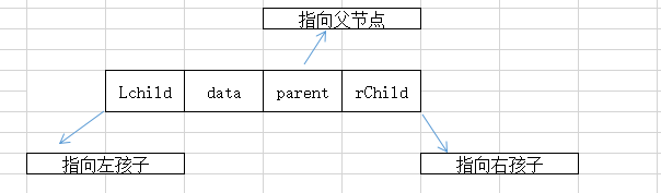 数据结构之满二叉树「建议收藏」_https://bianchenghao6.com/blog__第9张
