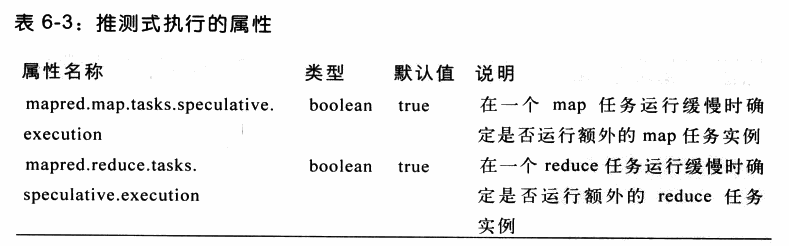 [外链图片转存失败,源站可能有防盗链机制,建议将图片保存下来直接上传(img-COrL1RYA-1607581590403)(C:\Users\18451\AppData\Roaming\Typora\typora-user-images\image-20201127085150750.png)]