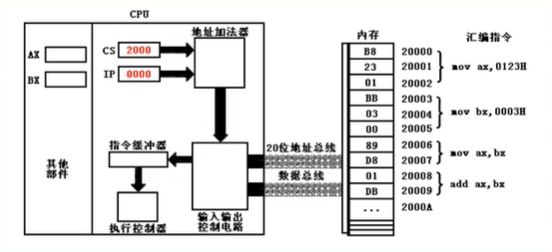 在這裡插入圖片描述