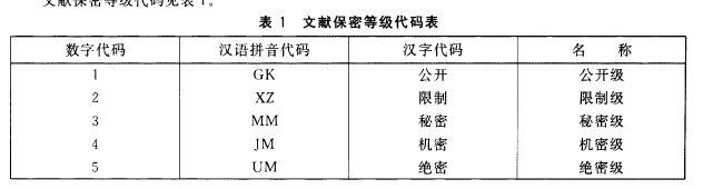 数字代码汉语拼音代码汉字代码名称1