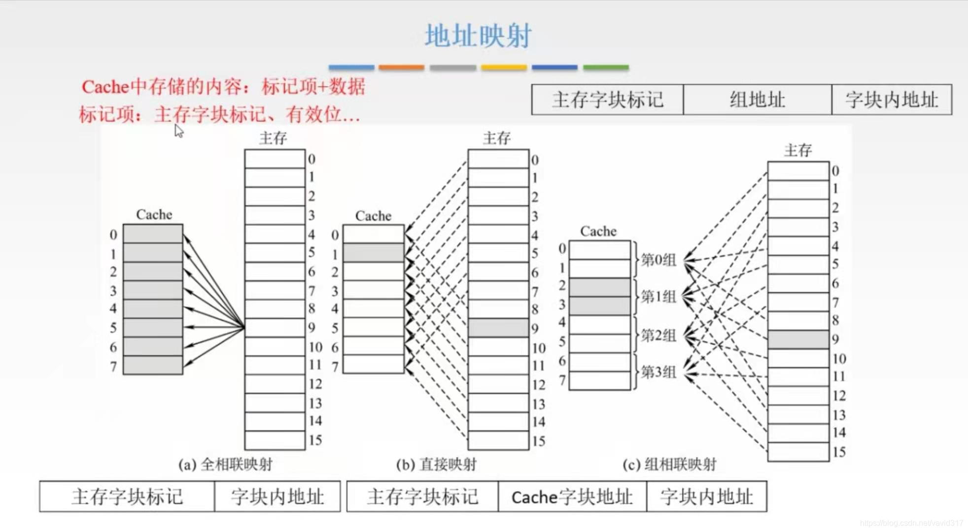 专利布局的几种形式