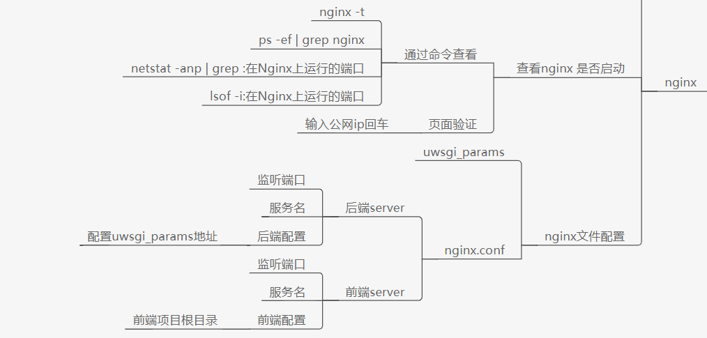 nginx小结