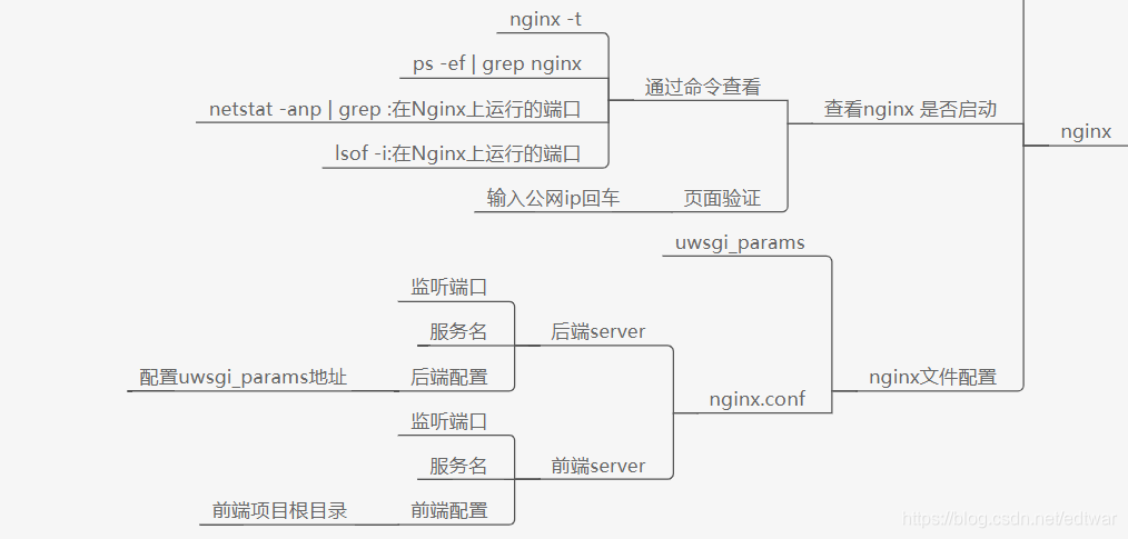 nginx小结