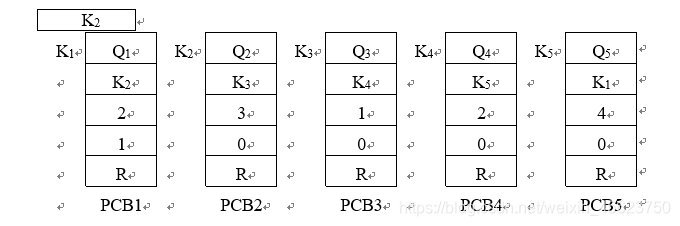 K2K1	Q1	 K2	Q2	 K3	Q3	 K4	Q4	 K5	Q5K2		K3		K4		K5		K12		3		1		2		41		0		0		0		0R		R		R		R		RPCB1		PCB2		PCB3		PCB4		PCB5