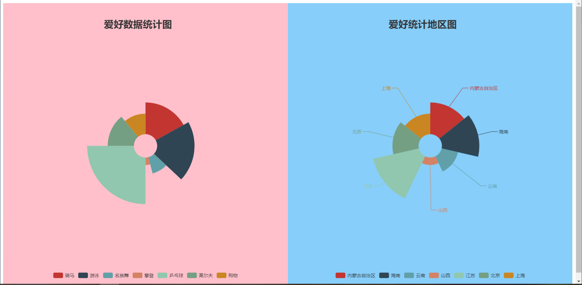 echarts 