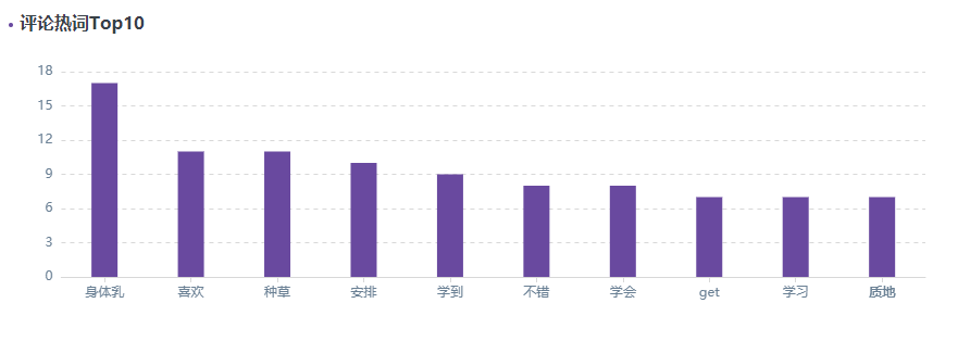 小红书 分析工具_小红书关键词检测 (https://mushiming.com/)  第6张