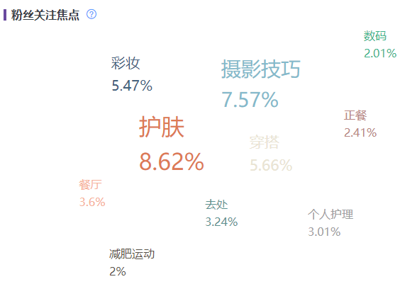 小红书 分析工具_小红书关键词检测 (https://mushiming.com/)  第8张