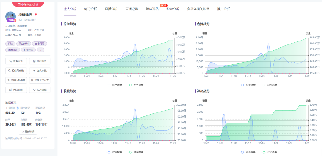 小红书 分析工具_小红书关键词检测 (https://mushiming.com/)  第11张