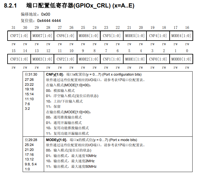 埠配置低暫存器（GPIOA_CRL）(x=A..E) 