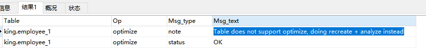OPTIMIZE TABLE kong kong optimize Table 