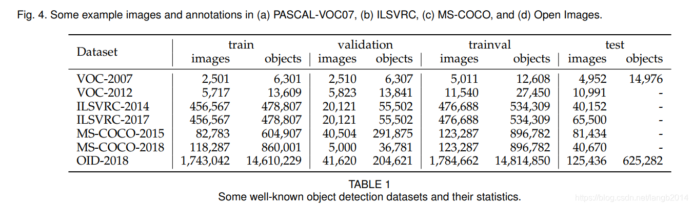 data