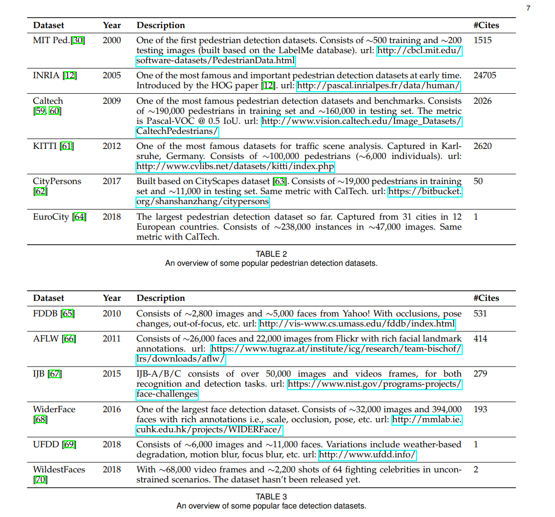 目标检测：Object Detection In 20 Years: A Survey-CSDN博客