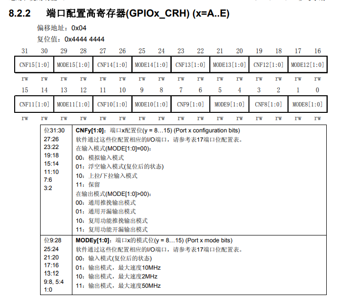 埠配置高暫存器(GPIOx_CRH) (x=A..E) 