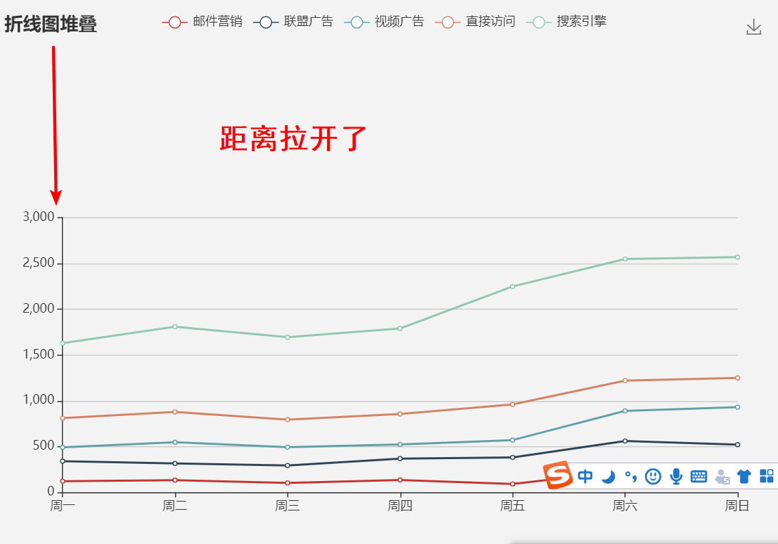 如何设置echarts标题和图形的距离_echarts标题和图的距离CSDN博客
