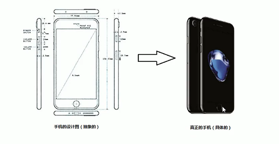 java中类和对象的关系